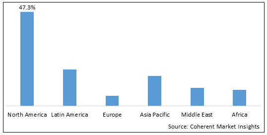 INACTIVATED POLIO AND RABIES VACCINES MARKET